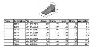 81GPE VOE 14732404 سن دلو فولفو