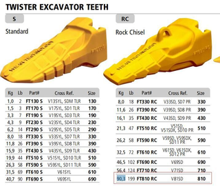كوماتسو حفارة PC2000 فوتورا تويستر FT810 RC 5127744
