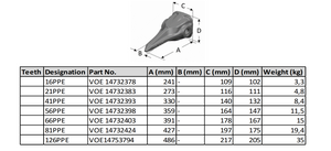 66PPE VOE 14732403 سن حفارة فولفو بيك بوينت