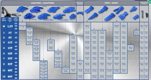 Feurst FKM CE دلو أسنان النمر