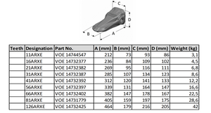16ARXE VOE 14732377 سن دلو فولفو