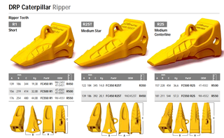 البلدوزر الكسارة ذات الأسنان المركزية المتوسطة FC550 R2S 9W-4552 R550
